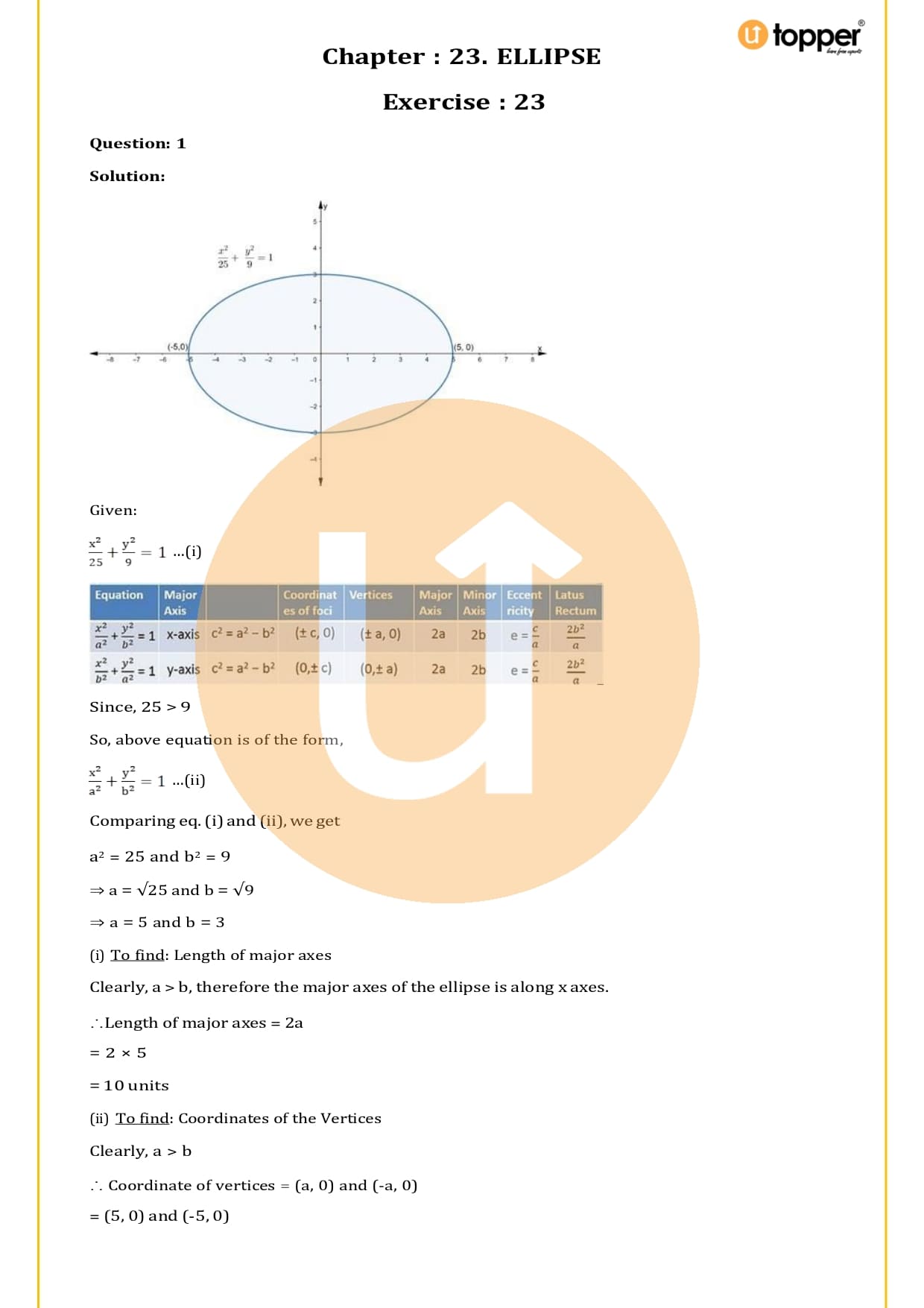 RS Aggarwal Class 11 Solutions Chapter 23